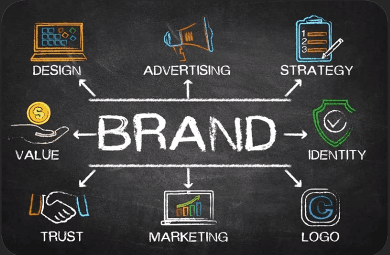 What is branding and why is it essential for your business?